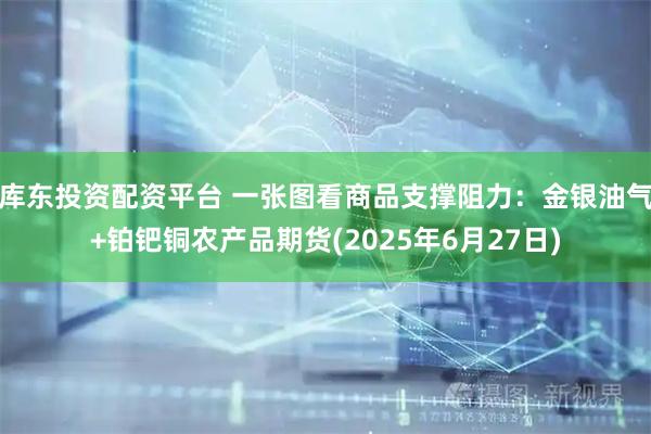 库东投资配资平台 一张图看商品支撑阻力：金银油气+铂钯铜农产品期货(2025年6月27日)